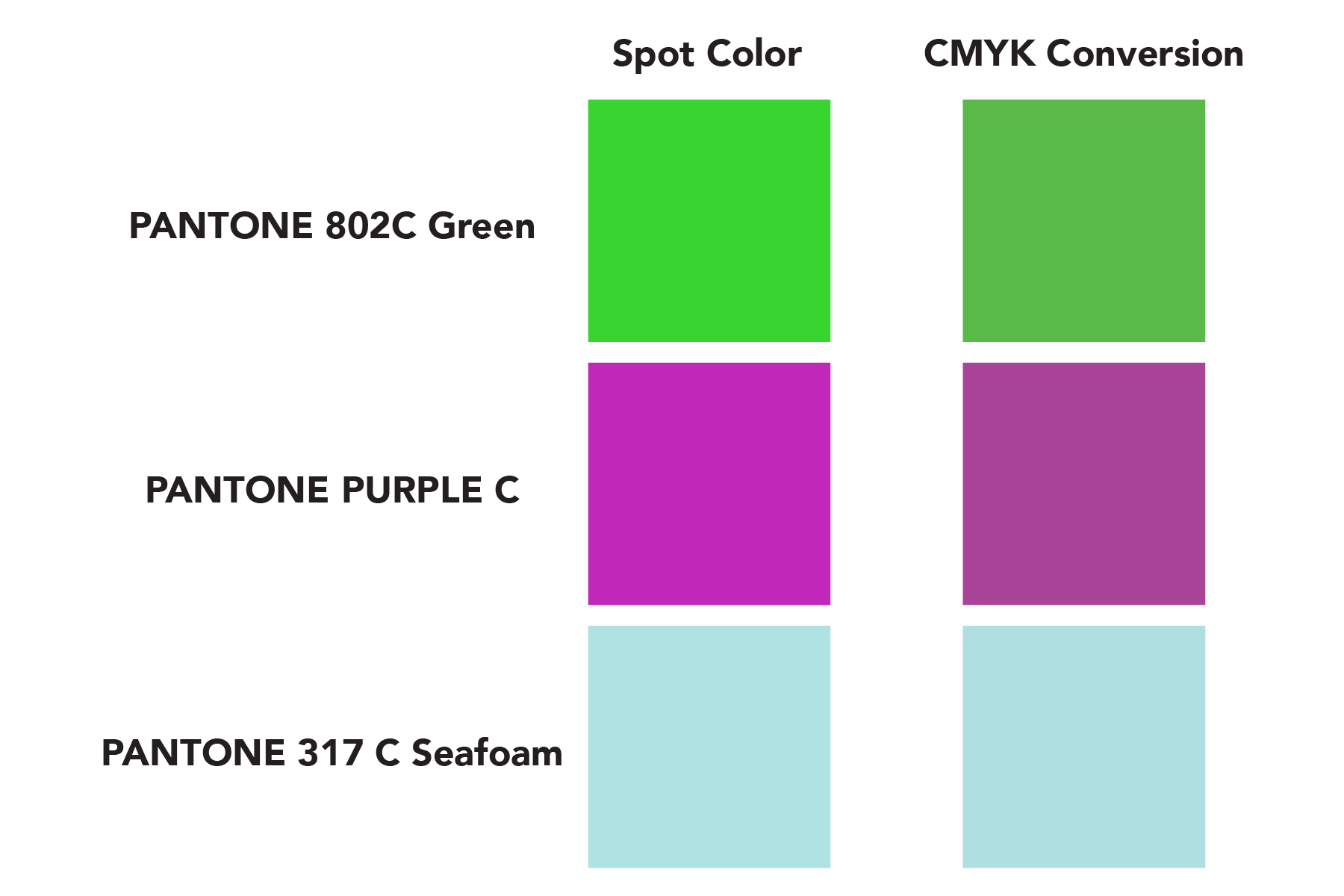 Pantone Color Matching